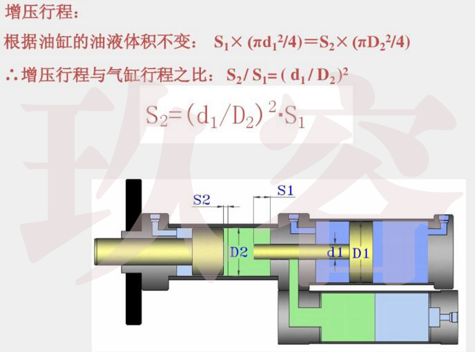 氣液增壓缸增壓行程計(jì)算公式